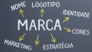 Diagrama em estilo quadro-negro mostrando a palavra “Marca” no centro, com setas apontando para elementos como nome, logotipo, identidade, cores, marketing e estratégia.
